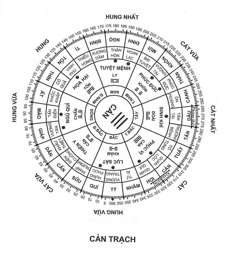 Thiết Kế Nội Thất Theo Phong Thủy 